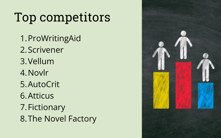 top Sudowrite competitors